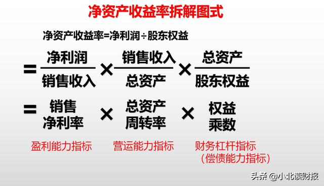 为什么说净资产收益率,其实是一个人生方程式?