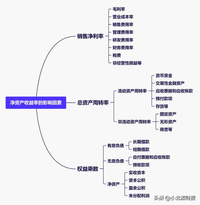 为什么说净资产收益率,其实是一个人生方程式?