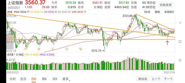 什么是涨停突破买入法