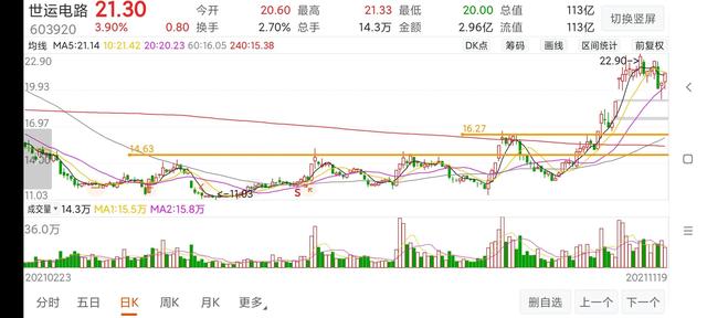 什么是涨停突破买入法