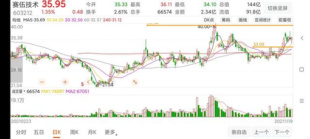 什么是涨停突破买入法