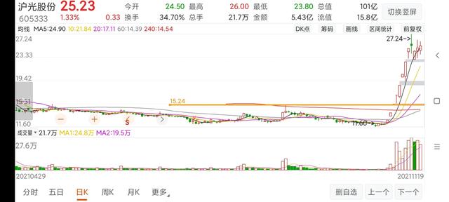 什么是涨停突破买入法