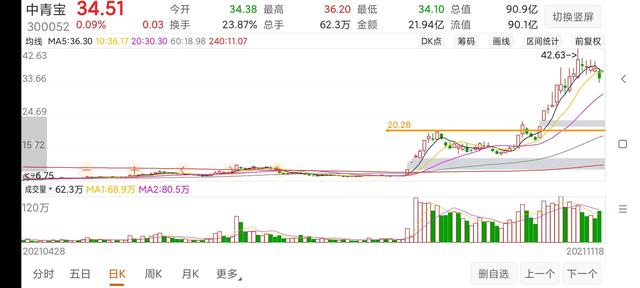 什么是涨停突破买入法