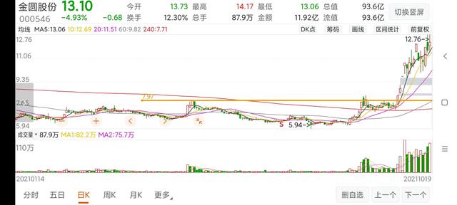什么是涨停突破买入法