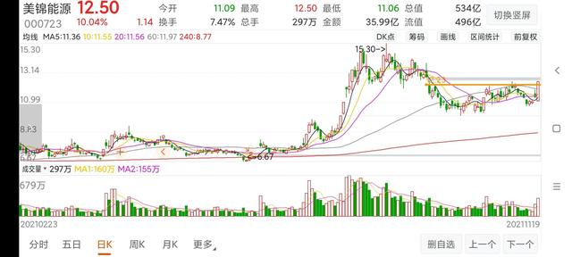 什么是涨停突破买入法