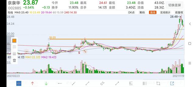 什么是涨停突破买入法