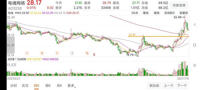 什么是涨停突破买入法