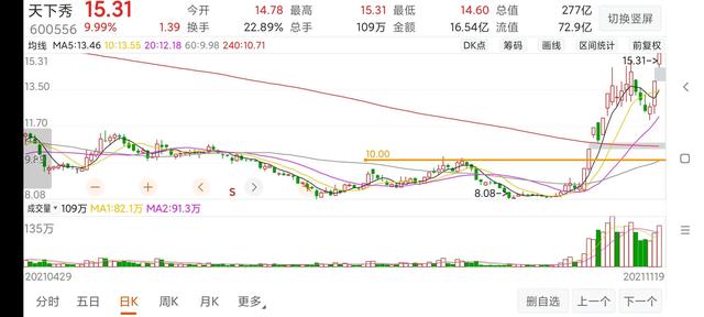 什么是涨停突破买入法