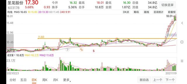 什么是涨停突破买入法