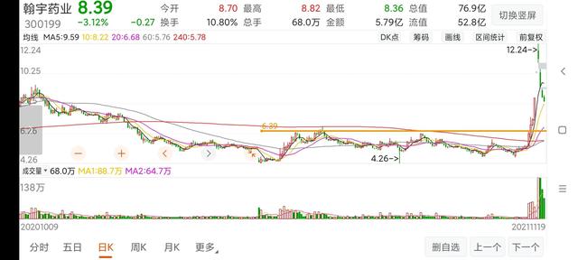 什么是涨停突破买入法