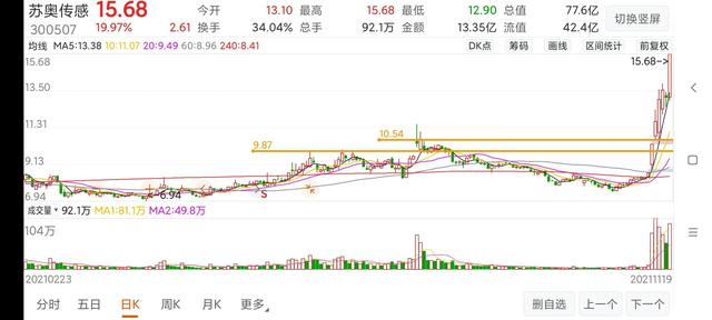 什么是涨停突破买入法