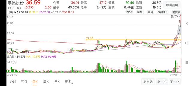什么是涨停突破买入法
