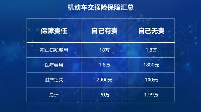车险综合改革整一年了,怎么买更划算?看完这篇能省不少钱