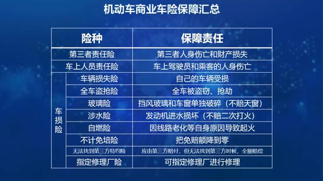 车险综合改革整一年了,怎么买更划算?看完这篇能省不少钱