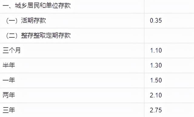 有100万存款不工作,单存靠利息,你能生存多久?