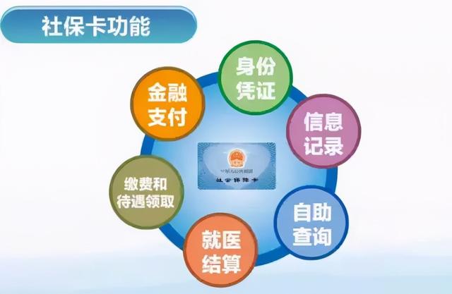 社保卡丢失,如何补办?