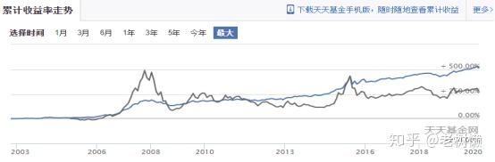 送大家一只稳健的好基金