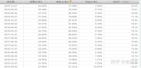 送大家一只稳健的好基金