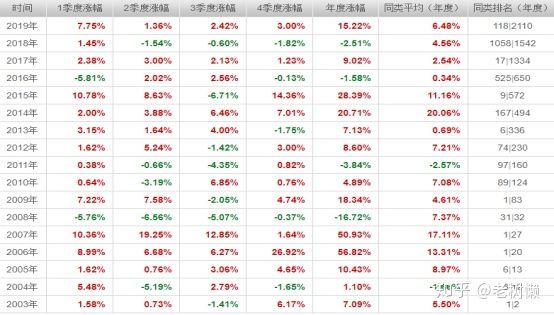送大家一只稳健的好基金