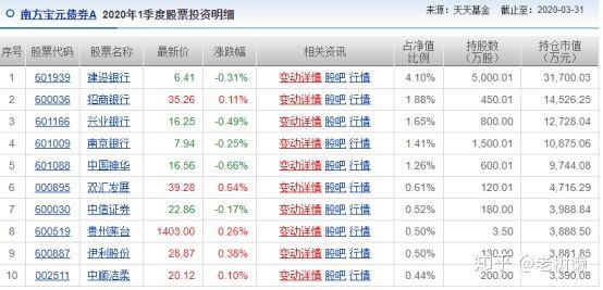 送大家一只稳健的好基金