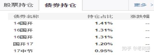 送大家一只稳健的好基金
