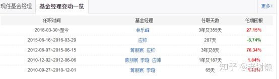 送大家一只稳健的好基金