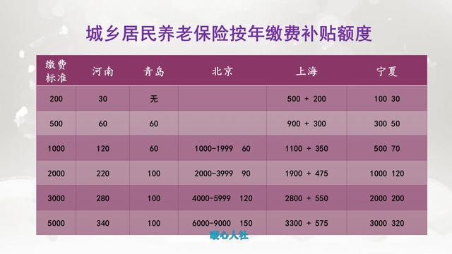 城乡居民养老保险究竟值不值得交?了解它的这些特点再选择