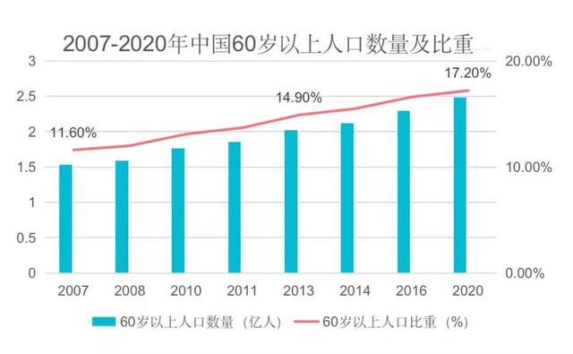 社保交满15年，退休能领多少钱？答案终于来了