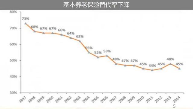 社保交满15年，退休能领多少钱？答案终于来了