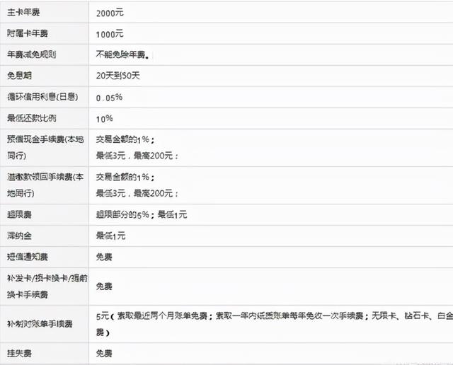 收到的信用卡不激活,可以吗?如何查询自己名下有多少信用卡?
