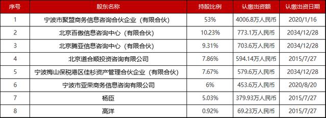 带你扒一扒知名保险经纪公司的真实情况