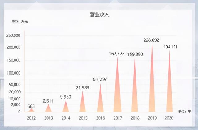 带你扒一扒知名保险经纪公司的真实情况