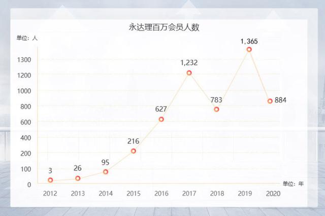 带你扒一扒知名保险经纪公司的真实情况