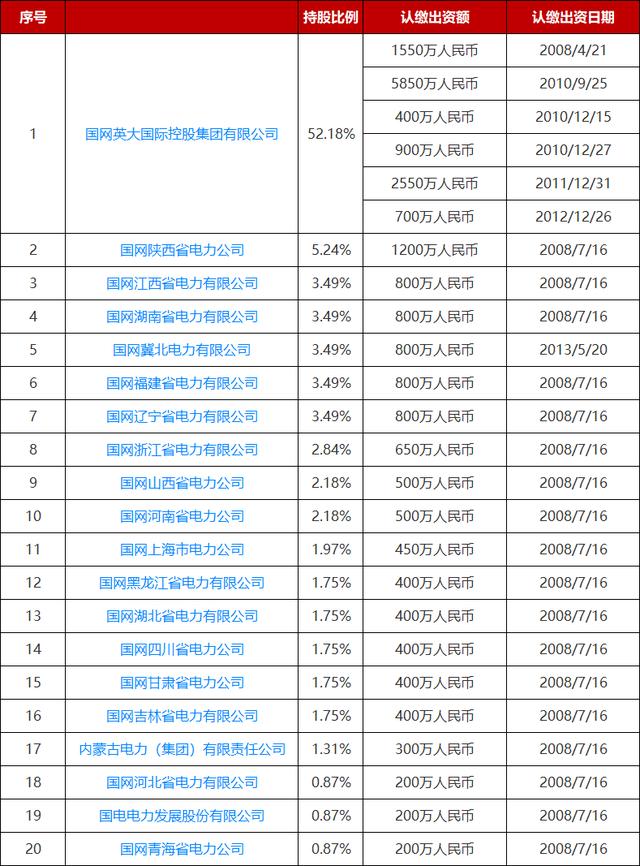 带你扒一扒知名保险经纪公司的真实情况