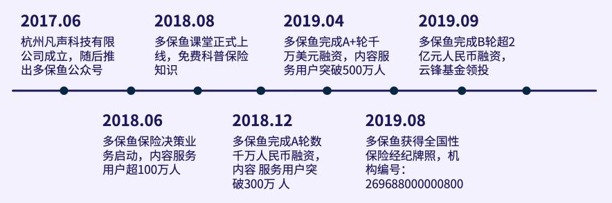 带你扒一扒知名保险经纪公司的真实情况