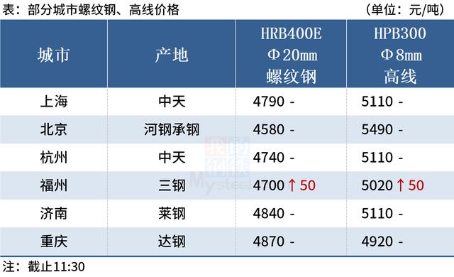 Mysteel午报：钢价局部上涨，铁矿石期货涨停
