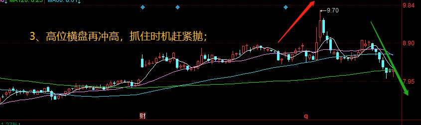 炒股十句经典口诀:年线往上拐,回踩坚决买,干货满满建议收藏