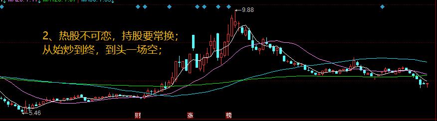 炒股十句经典口诀:年线往上拐,回踩坚决买,干货满满建议收藏