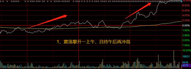 炒股十句经典口诀:年线往上拐,回踩坚决买,干货满满建议收藏