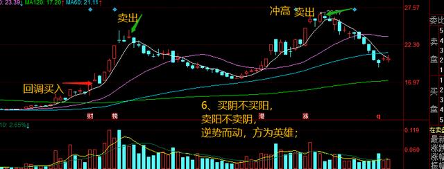 炒股十句经典口诀:年线往上拐,回踩坚决买,干货满满建议收藏