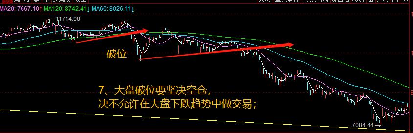 炒股十句经典口诀:年线往上拐,回踩坚决买,干货满满建议收藏
