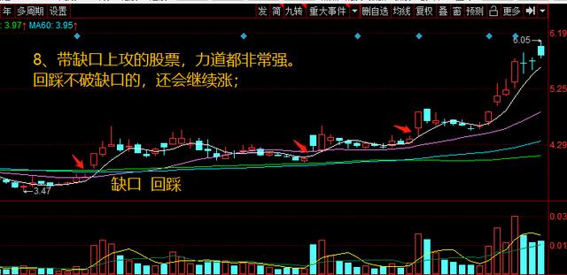炒股十句经典口诀:年线往上拐,回踩坚决买,干货满满建议收藏