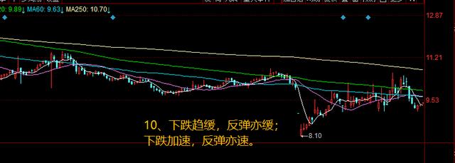 炒股十句经典口诀:年线往上拐,回踩坚决买,干货满满建议收藏
