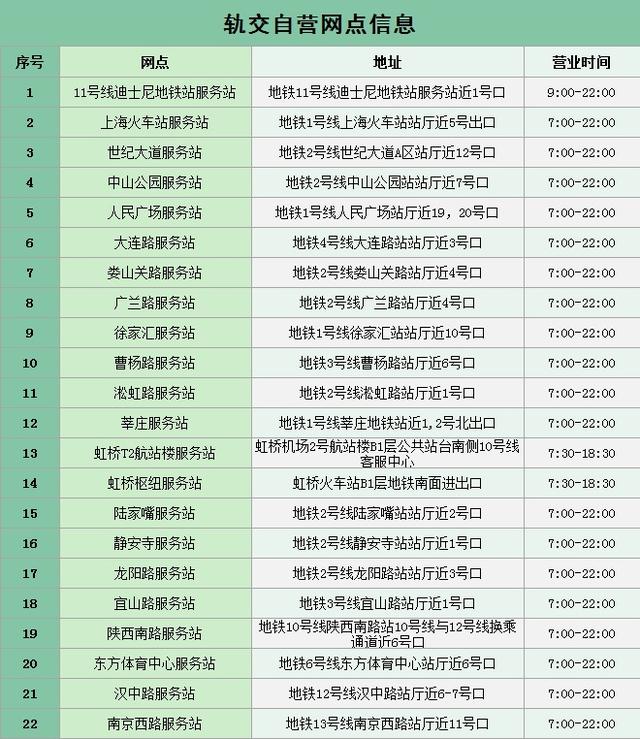 不用再等啦！新一代上海交通卡来了！可在近300个城市使用，这样购买使用