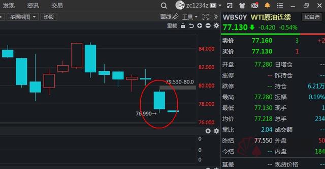 「解读」拜登“重拳出击”！原油期货暴跌超3.5%击穿494元/桶