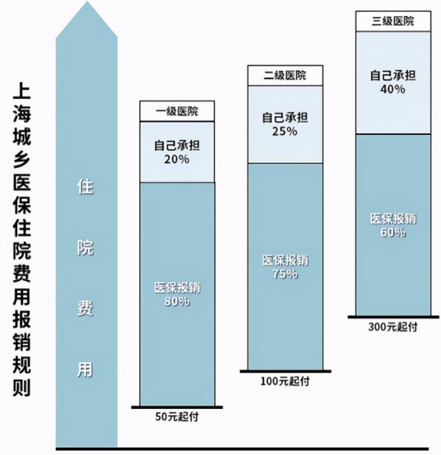 新手爸妈必看:给孩子办理医保的最全实操攻略来了
