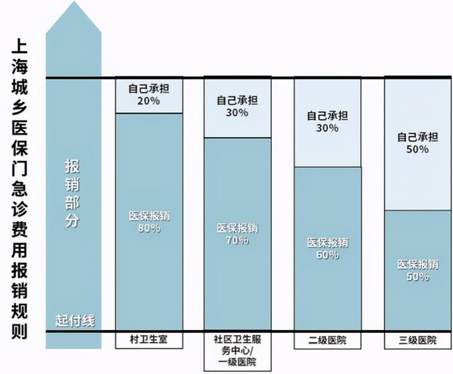 新手爸妈必看:给孩子办理医保的最全实操攻略来了