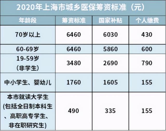 新手爸妈必看：给孩子办理医保的最全实操攻略来了