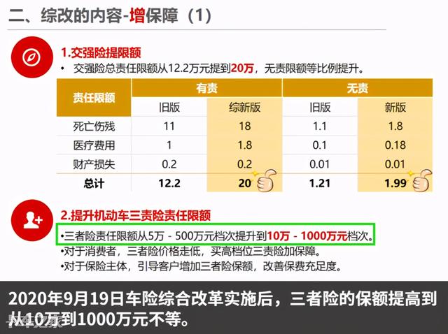 都说三者险应该买高点,那我买200万总够了吧?