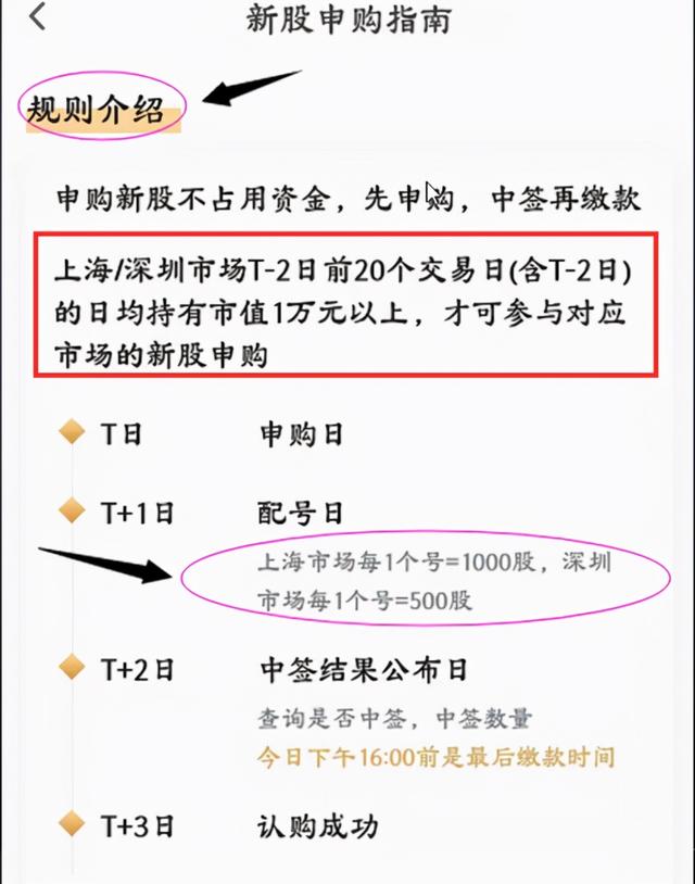 打新股“攻略”